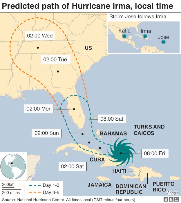 Predicted path of Hurricane Irma