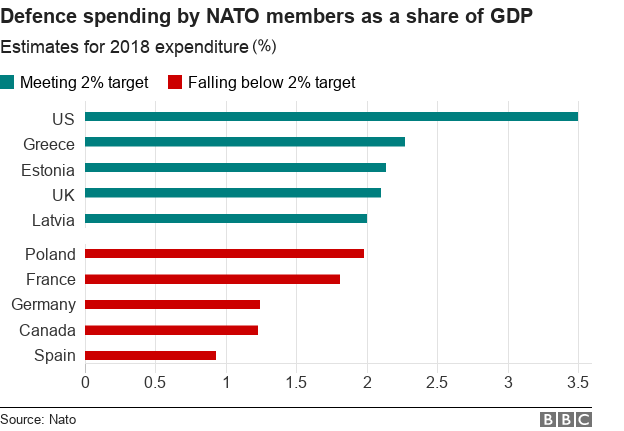 Defense Spending By President Chart