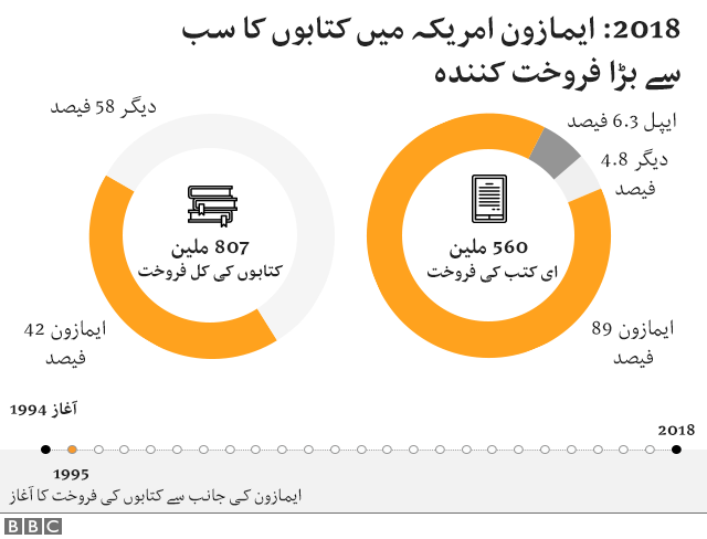 کتابیں