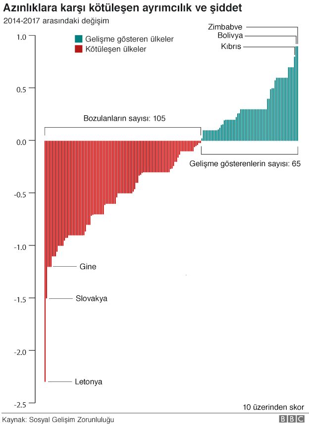 Grafik