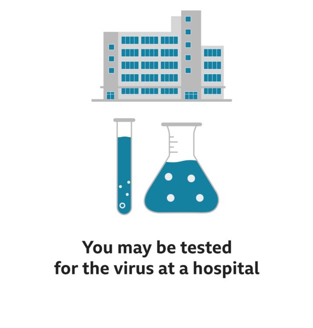 You may be tested for the virus at a hospital