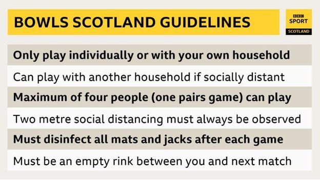 Bowls guidelines