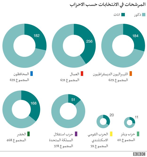 مخطط