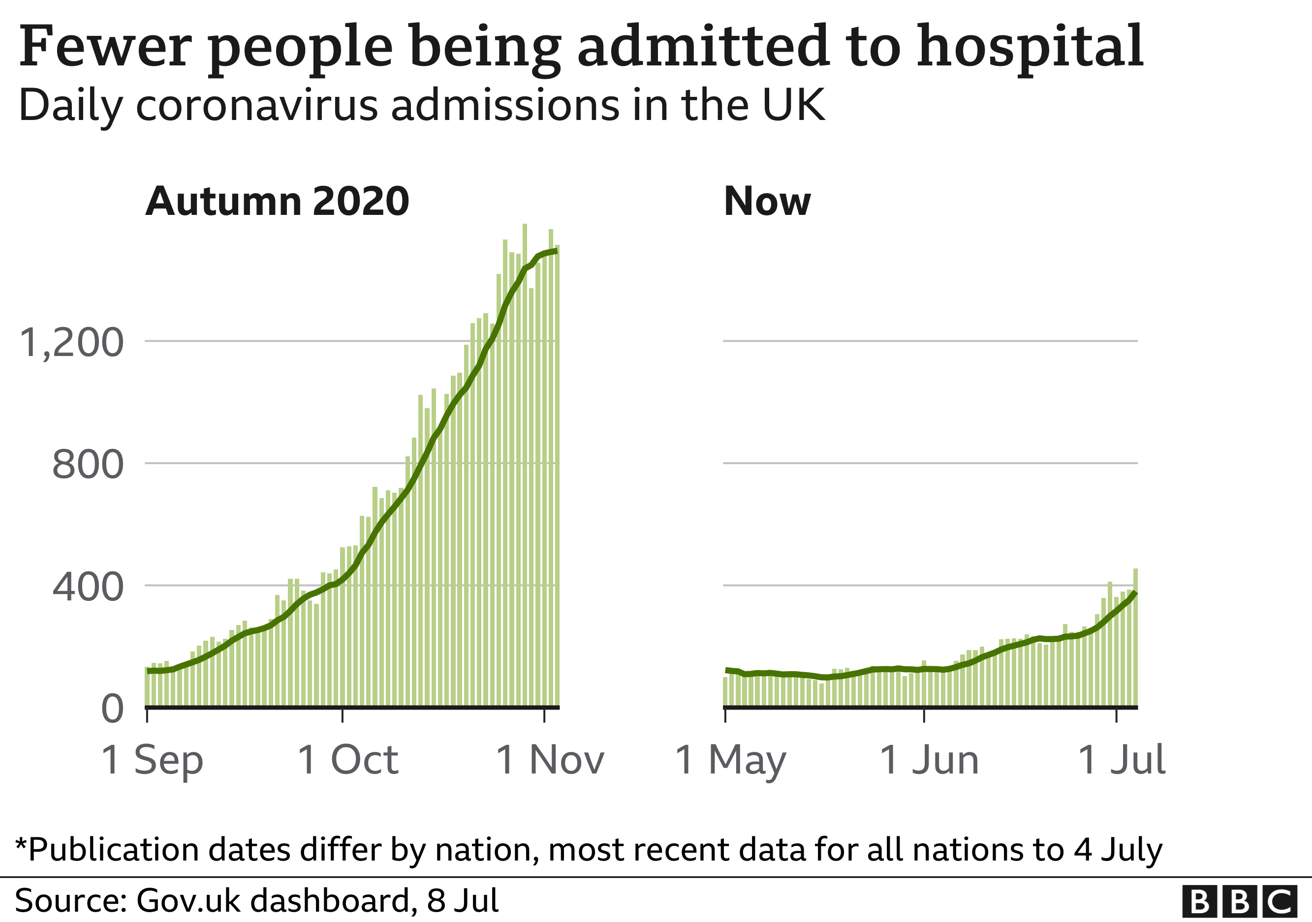 Covid In The Uk How Many Coronavirus Cases Are There In My Area Bbc News