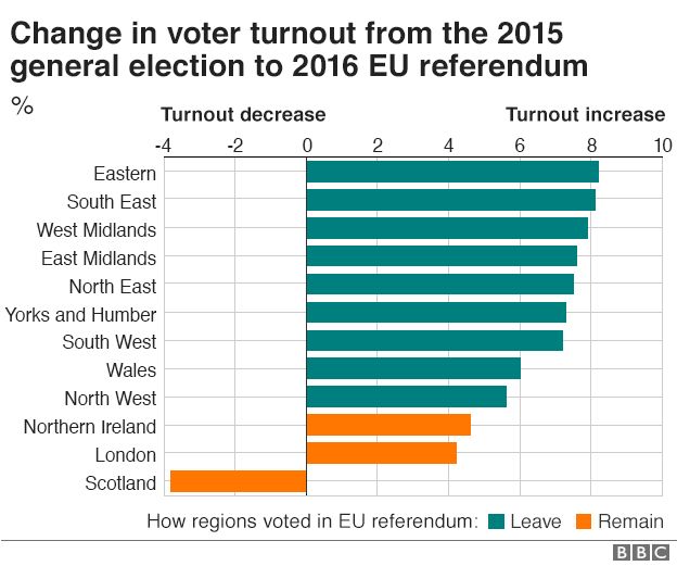 General Election 2017: The Mystery Of The Three Million 'extra' Voters ...