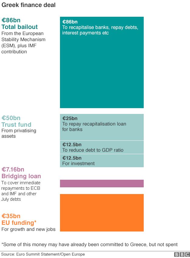 Greek debt graphic