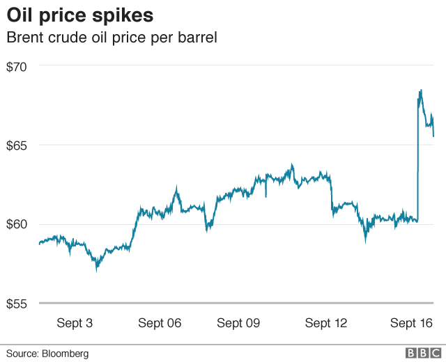 Brent Crude 1 Year Chart