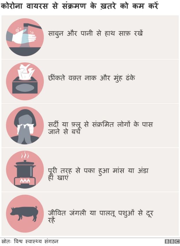 कोरोना वायरस