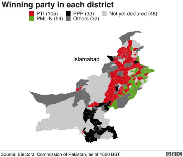 Map showing parties wins by district, in Pakistan election. 26 July 2018