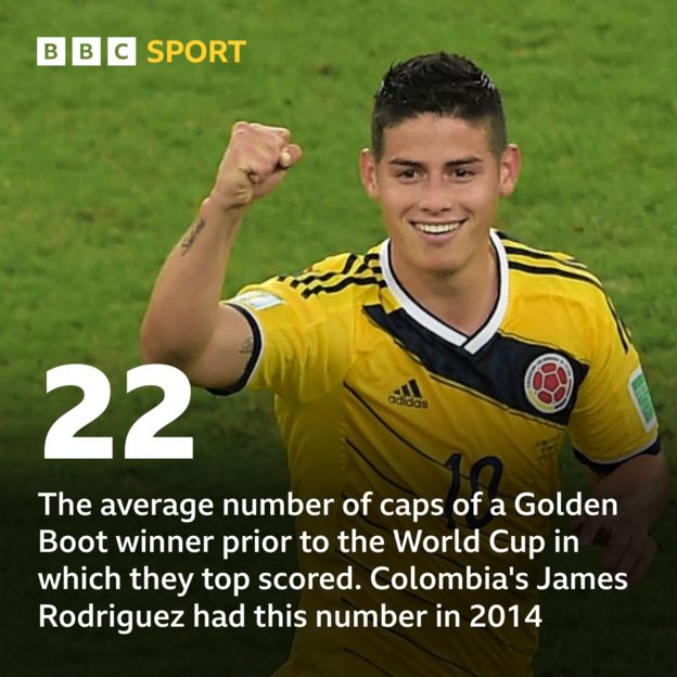World Cup 2022 What makes a Golden Boot winner? BBC Sport