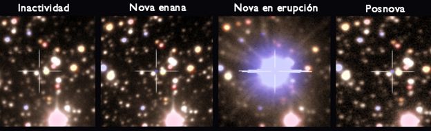 Ciclo de una nova