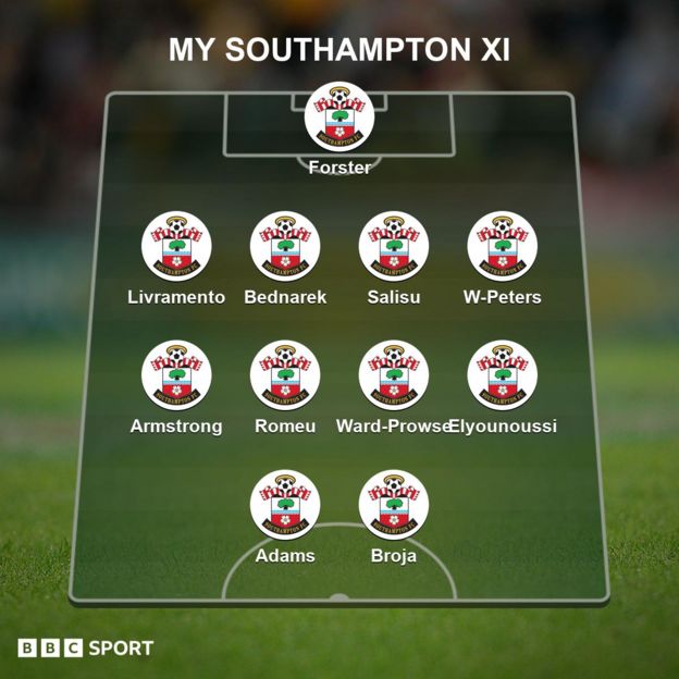 Southampton Who makes your team of the season? BBC Sport