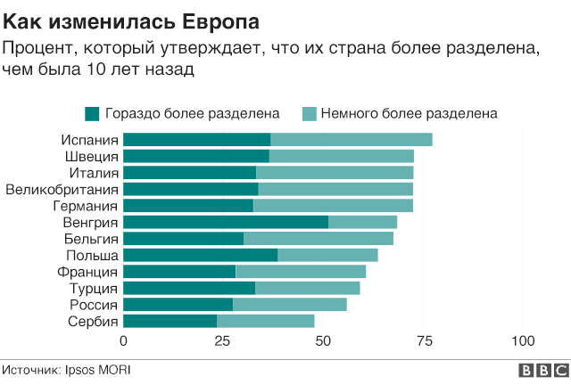 Опрос в Европе. Процент в Европе убийц. Опрос по истории 8 класс Европы преображается на глазах.