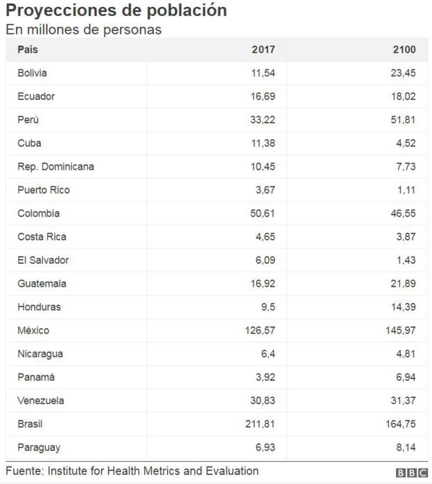 Tabla proyecciones