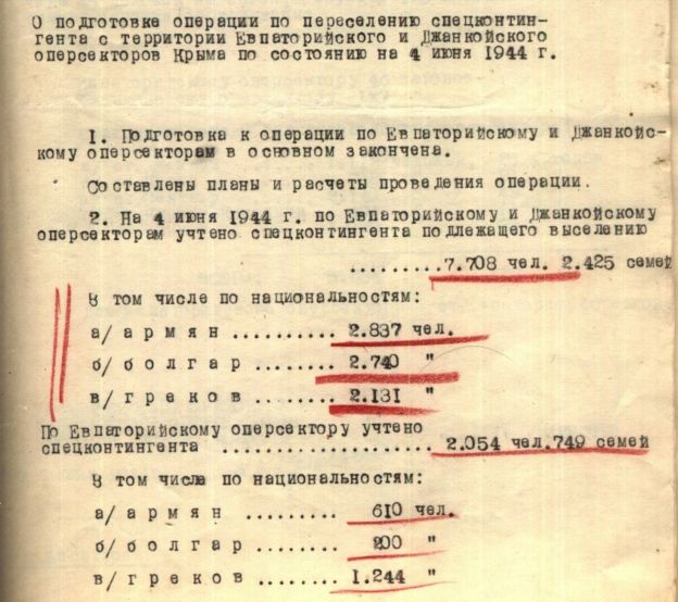 Рапорт комісара держбезпеки Добриніна