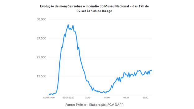 Grafico