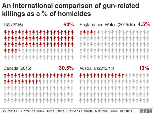 _100782942_gun_comparison_640_v2-nc.png