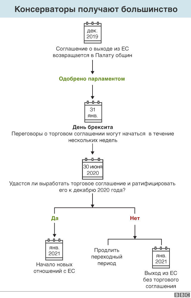 График