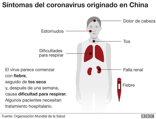 Coronavirus en China - Foro China, Taiwan y Mongolia