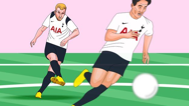 Harry Kane and Son Heung-min illustration