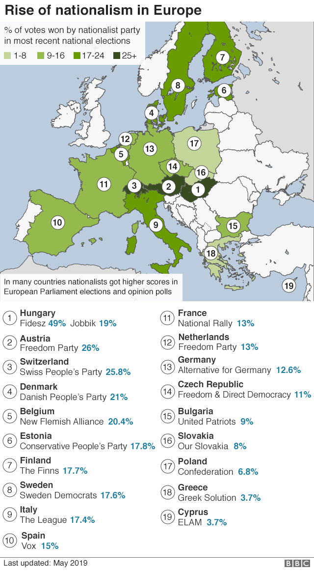 Europe nationalist parties - graphic