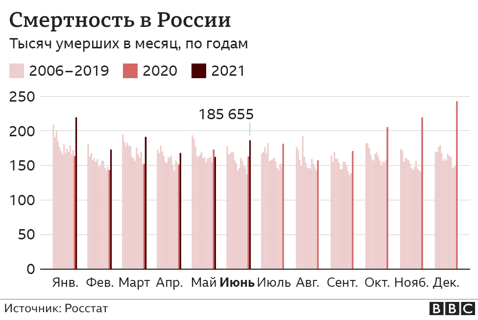 Сколько смертей от коронавируса в россии на самом деле