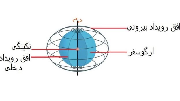 blackhole