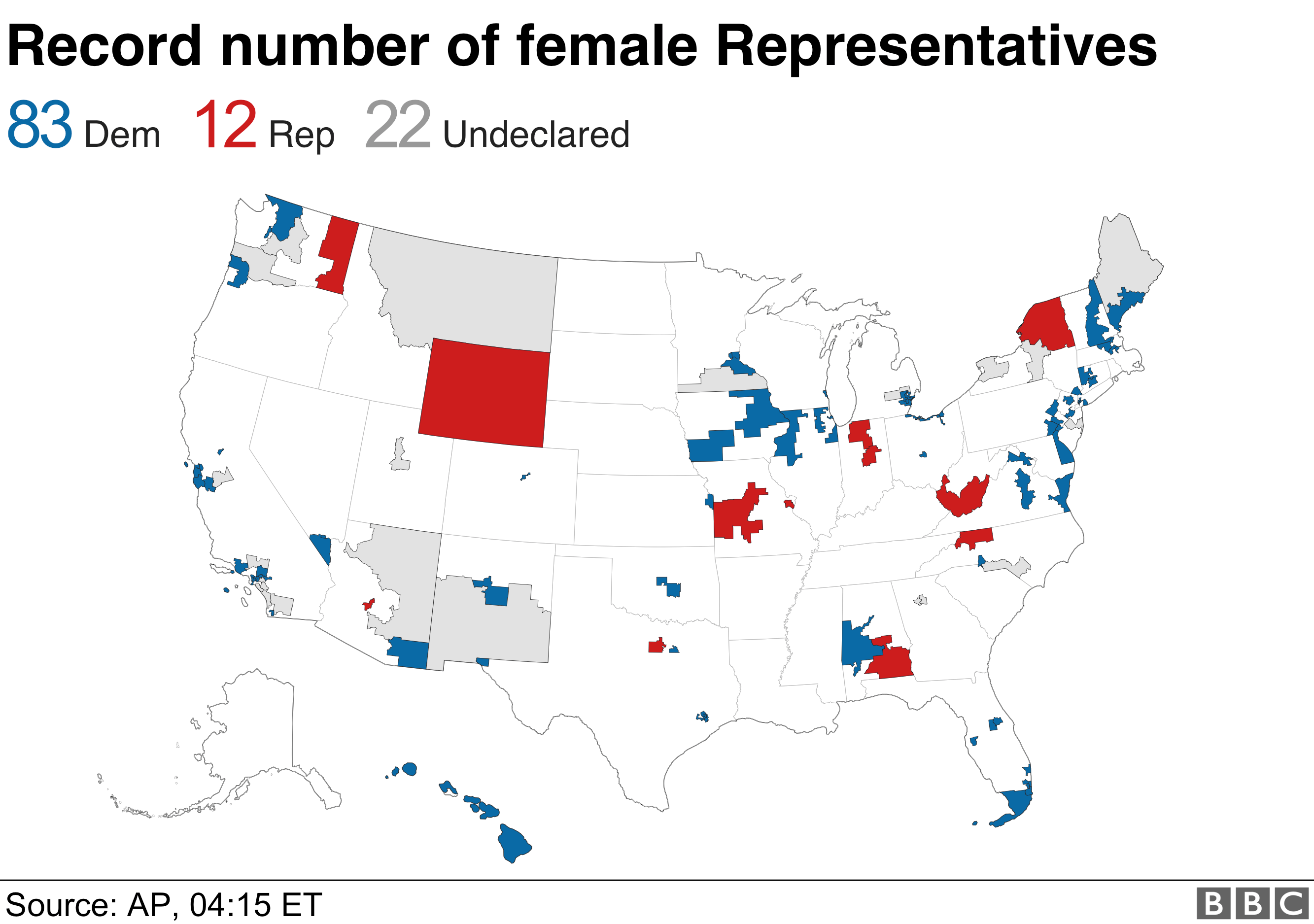 Female representation in the House of Representatives