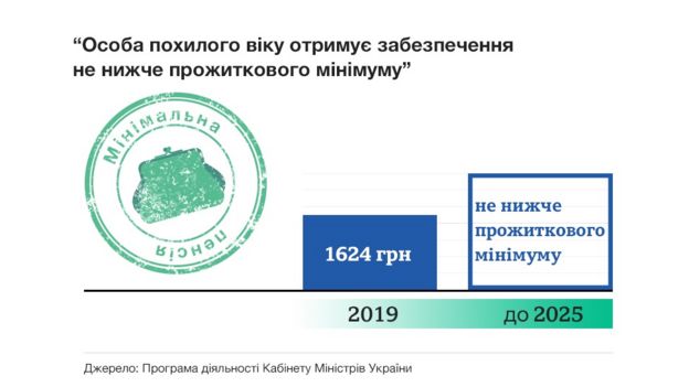 пенсії