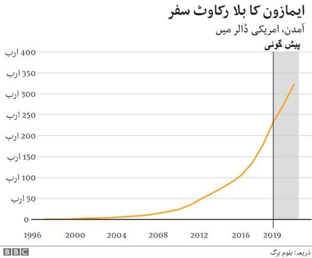 بلا رکاوٹ