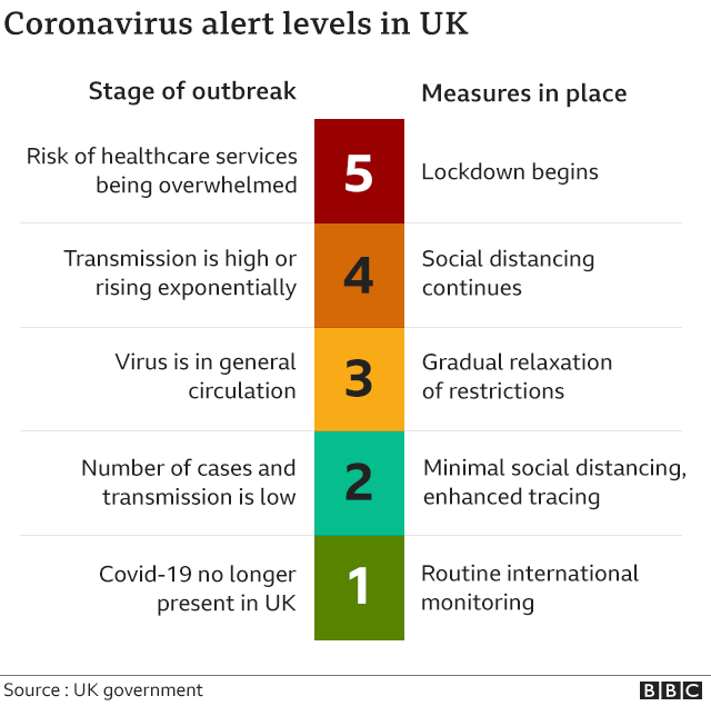 https://ichef.bbci.co.uk/news/624/cpsprodpb/67A0/production/_112982562_r_alert_level_v4_640-nc.png