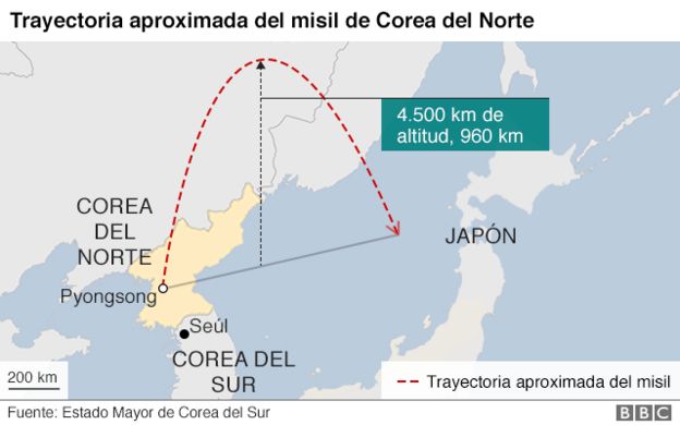 Trayectoria del misil norcoreano Hwasong-15