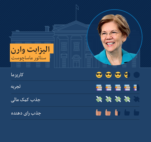 الیزابت وارن، سناتور ماساچوست