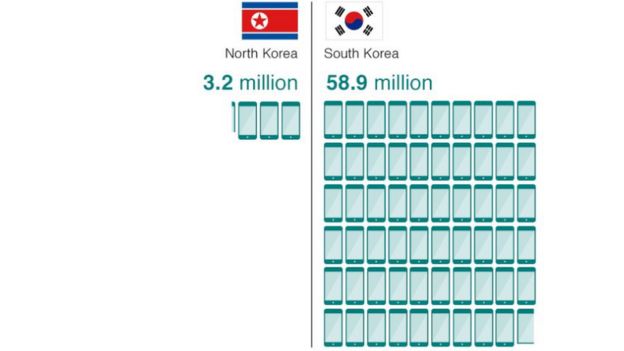 Wamiliki wa siku kati ya Korea Kaskazini na Kusini