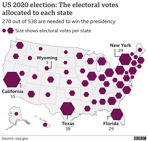 يحتاج المرشح إلى الفوز بـ271 صوتاً على الأقل بين أصوات المجمع الانتخابي