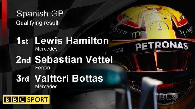 Spanish GP qualifying result: 1st Lewis Hamilton; 2nd Sebastian Vettel; 3rd Valtteri Bottas