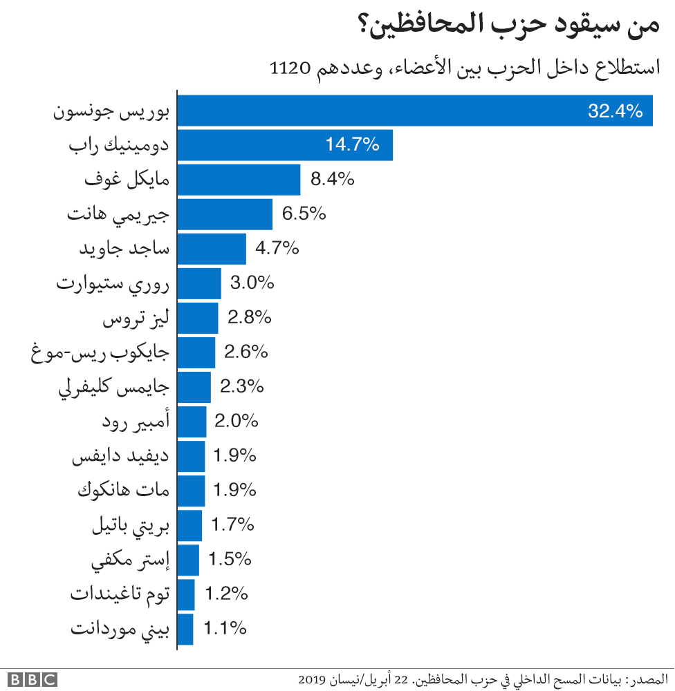 المرشحين
