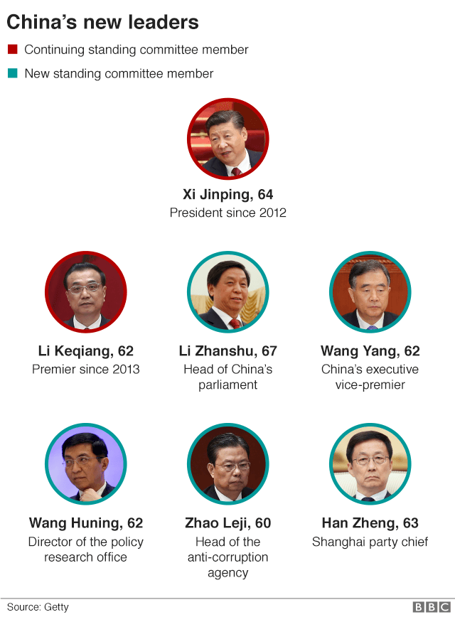 Standing committee