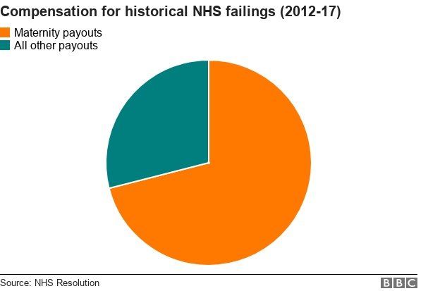 Pie chart maternity