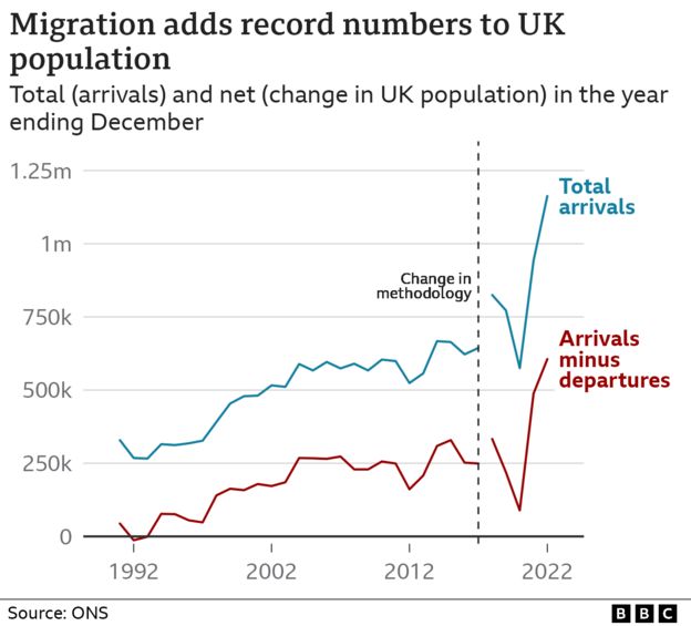 Who is allowed to come to live in the UK? - BBC News