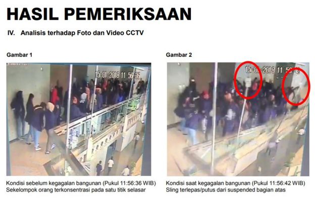 Bursa Efek Jakarta