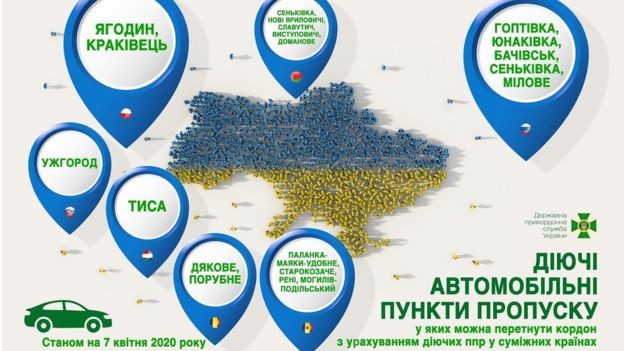 Пункти пропуску