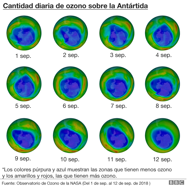 Cantidad diaria de ozono sobre la AntÃ¡rtida