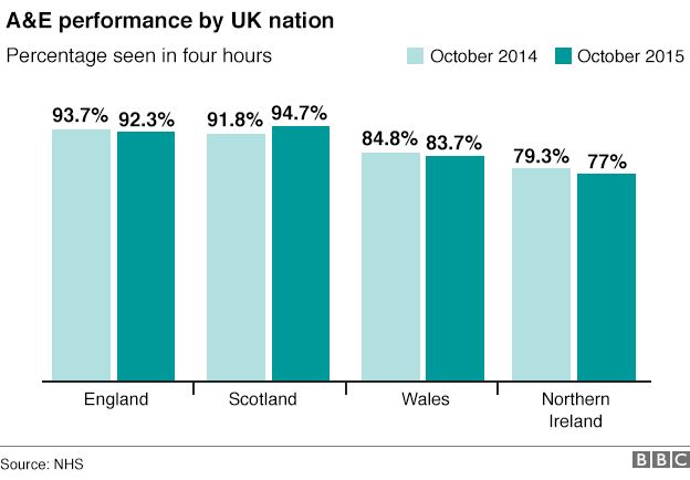 Northern Ireland's health challenges - BBC News