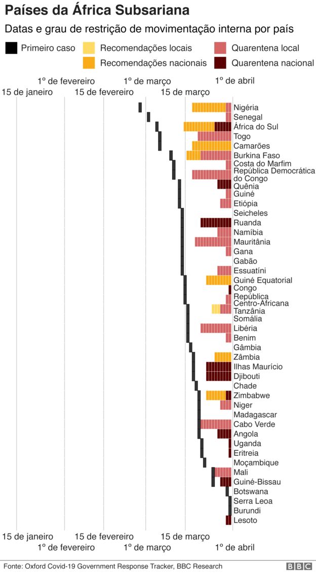 Gráfico