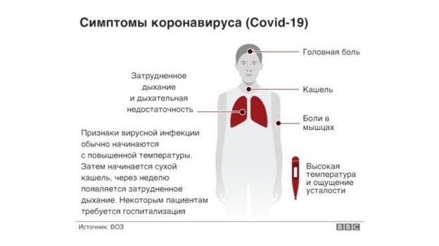 симптомы