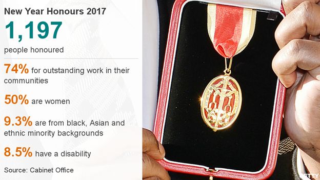 New Year Honours datapic