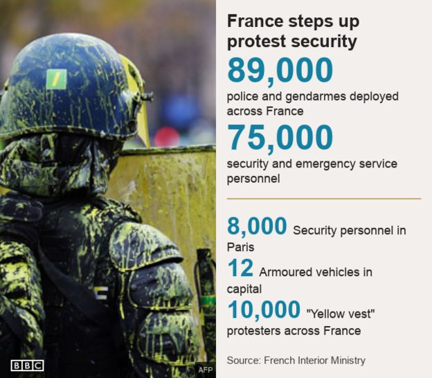 Graphic showing number of police and security personnel to be deployed across the country