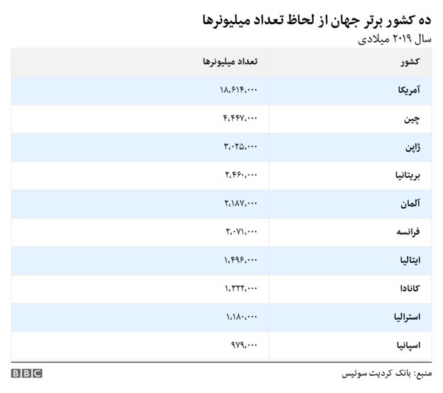 میلیونر