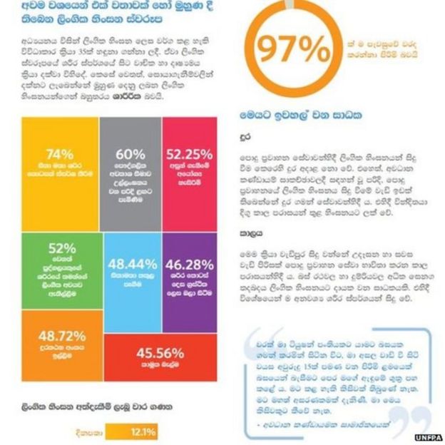 Sexual harrasement in Sri Lanka